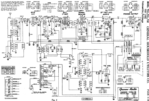 Grunow 752 Ch= 7-B; General Household (ID = 681709) Radio