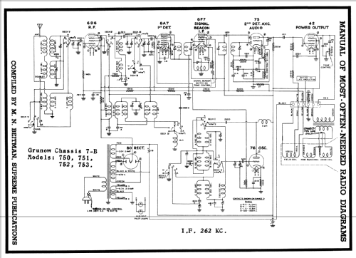 Grunow 753 Ch= 7-B; General Household (ID = 213351) Radio