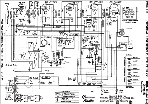 Grunow 902 Ch= 9-A; General Household (ID = 681243) Radio