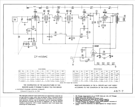 9A5 ; General Implement (ID = 962191) Radio