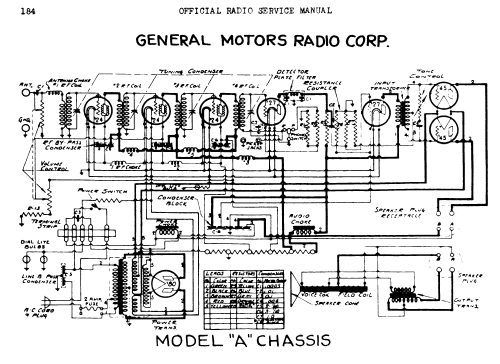 Radio Receiver Model A Chassis Radio General Motors Radio |Radiomuseum.org