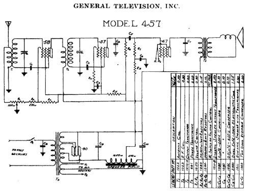 457 ; General Television (ID = 2024957) Radio