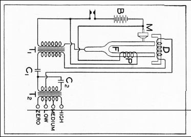 Audio Oscillator 1000 Hz 213-B; General Radio (ID = 1322115) Equipment