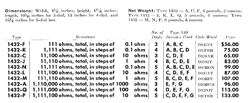 Decade Resistor 1432-U /-K /-J /-L /-Q /-T /-N /-M /-P /-Y /-X /-Z; General Radio (ID = 1542446) Equipment