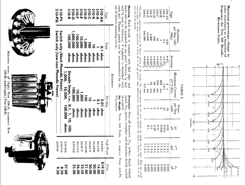 Decade Resistor 1432-U /-K /-J /-L /-Q /-T /-N /-M /-P /-Y /-X /-Z; General Radio (ID = 1542450) Equipment