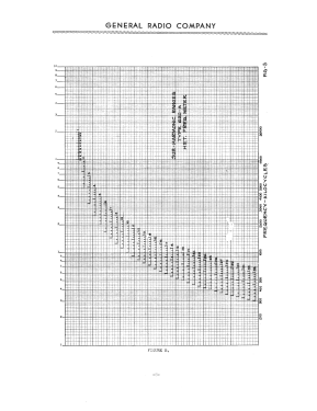 Heterodyne Frequency Meter 620-A; General Radio (ID = 2951593) Equipment