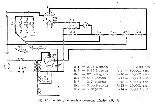 Megohmeter 487A; General Radio (ID = 2548731) Equipment