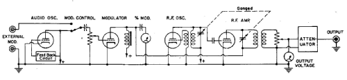 Standard Signal Generator 805-C; General Radio (ID = 1333387) Equipment