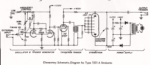 Strobotac Electronic Stroboscope Type 1531-A; General Radio (ID = 2919408) Equipment