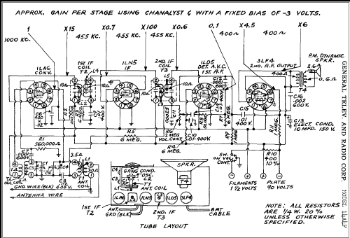 14A4F ; General Television (ID = 287405) Radio