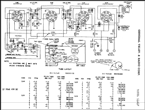 14A4F ; General Television (ID = 287406) Radio