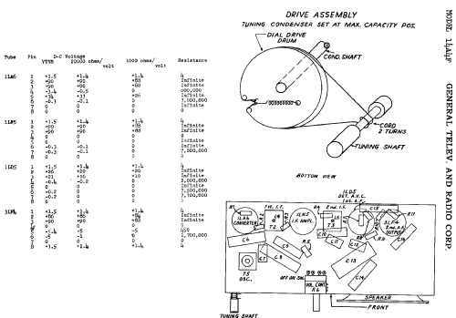 14A4F ; General Television (ID = 287410) Radio