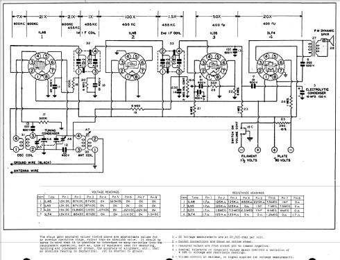 14A4F ; General Television (ID = 514399) Radio