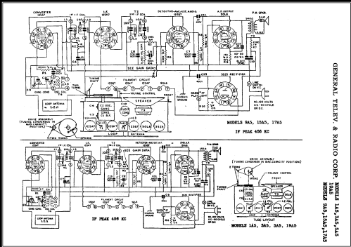 19A5 ; General Television (ID = 462110) Radio