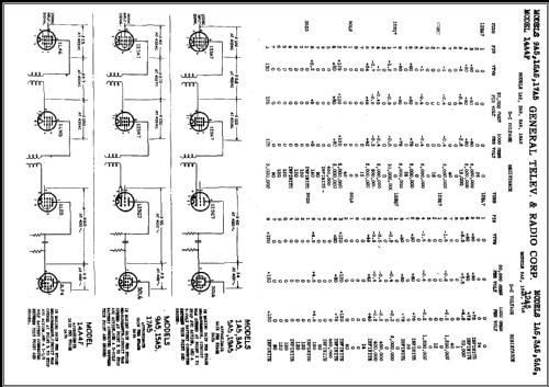 19A5 ; General Television (ID = 462112) Radio