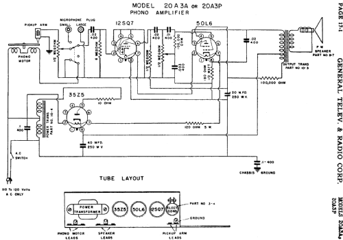 20A3P ; General Television (ID = 757838) Enrég.-R