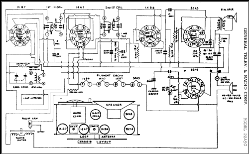 22A5C ; General Television (ID = 336440) Radio