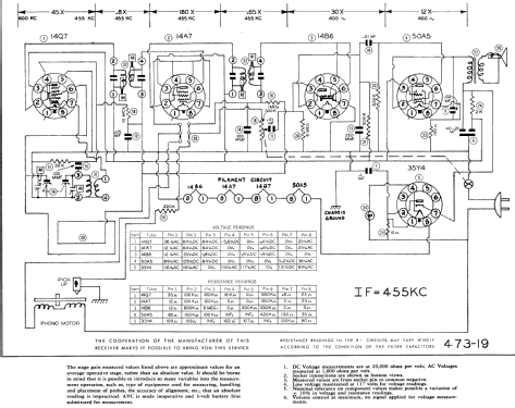 22A5C ; General Television (ID = 618868) Radio