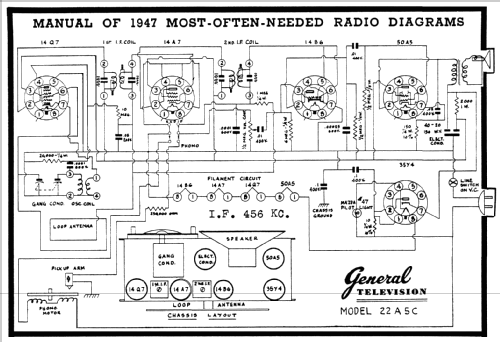 22A5C ; General Television (ID = 82665) Radio