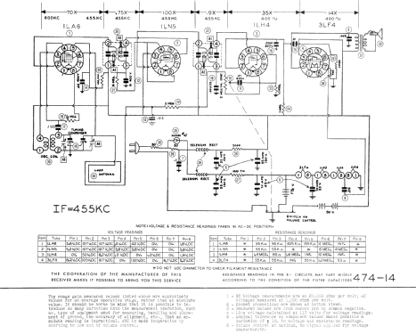 23A6 ; General Television (ID = 627967) Radio