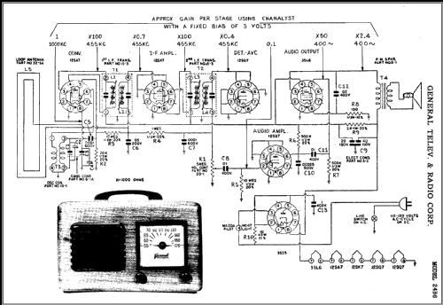 24B6 ; General Television (ID = 428530) Radio