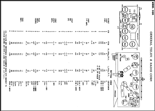 24B6 ; General Television (ID = 428533) Radio