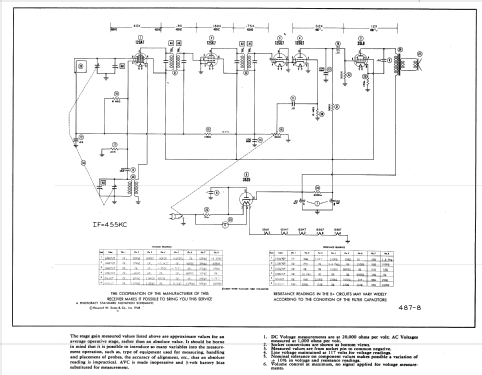 24B6 ; General Television (ID = 962196) Radio