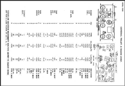 25B5 ; General Television (ID = 428545) Radio