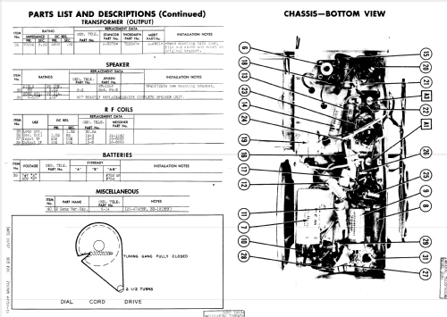 25B5 ; General Television (ID = 900149) Radio