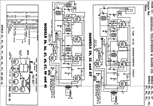 26 ; General Television (ID = 758937) Radio