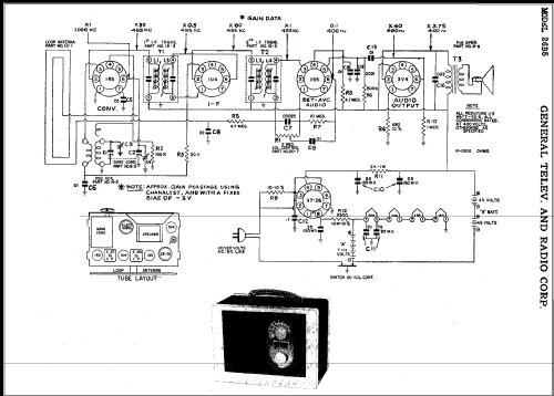 26B5 ; General Television (ID = 385488) Radio