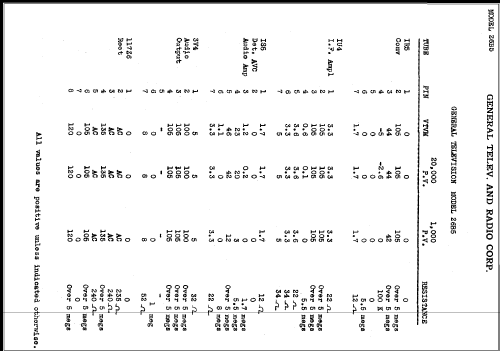 26B5 ; General Television (ID = 385491) Radio