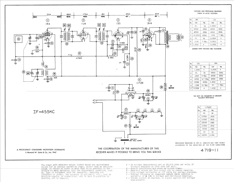 26B5 ; General Television (ID = 914362) Radio