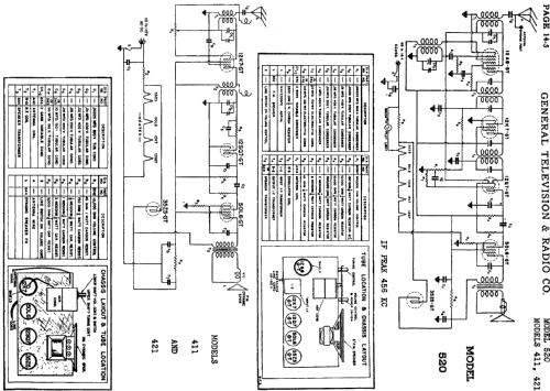 411 ; General Television (ID = 758659) Radio