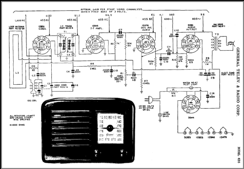 4B5 ; General Television (ID = 428280) Radio