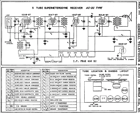 511-A ; General Television (ID = 758662) Radio