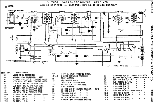 530 ; General Television (ID = 758652) Radio