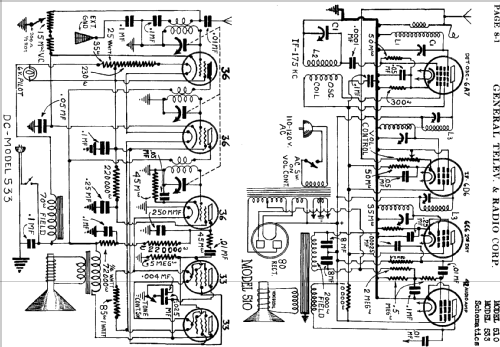 533 ; General Television (ID = 758117) Radio