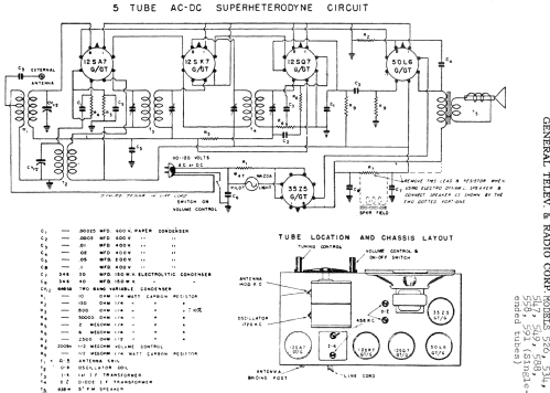 558 ; General Television (ID = 358518) Radio