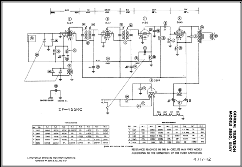 5B5Y ; General Television (ID = 428738) Radio