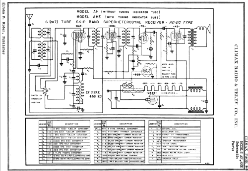 Emerald AHE; General Television (ID = 1362252) Radio