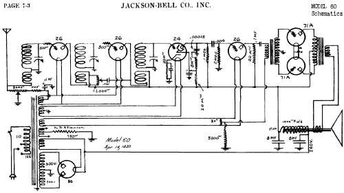 60 ; Gilfillan Bros.Inc.; (ID = 919683) Radio