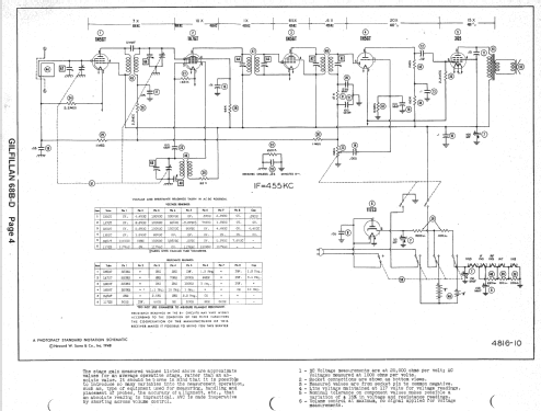 68D ; Gilfillan Bros.Inc.; (ID = 1403707) Radio