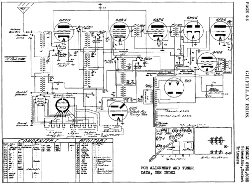 8C8E ; Gilfillan Bros.Inc.; (ID = 703277) Radio