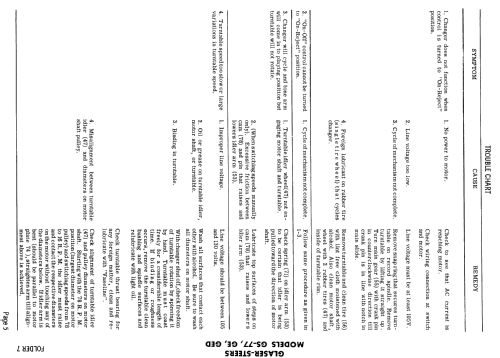 GS-77GED ; Glaser - Steers Co.; (ID = 977235) Enrég.-R