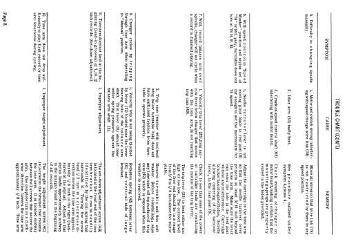 GS-77GED ; Glaser - Steers Co.; (ID = 977238) Ton-Bild