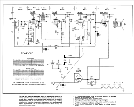 517 ; Globe Electronics, (ID = 853661) Radio