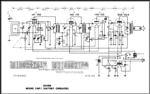 5BP1; Globe Electronics, (ID = 462245) Radio