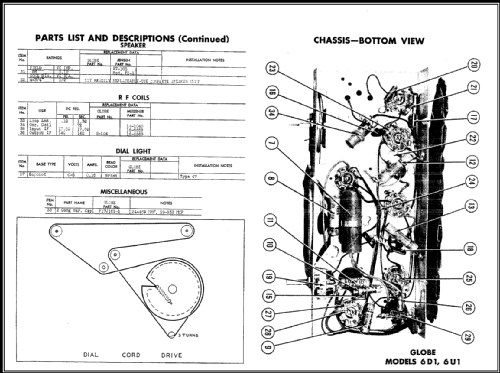 6U1 ; Globe Electronics, (ID = 462262) Radio