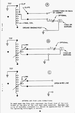 Commander II ; Gonset Inc., (ID = 2731800) Amateur-T